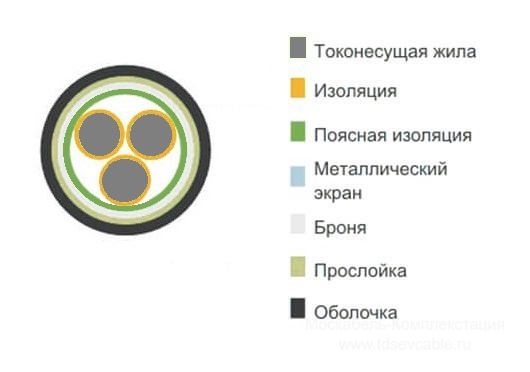 расшифровка кабеля АВБбШв 3х16+1х10