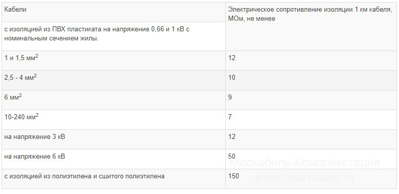 характеристики кабеля АВБбШв 4х35