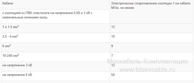 характеристики кабеля ВВГ 2х0,75